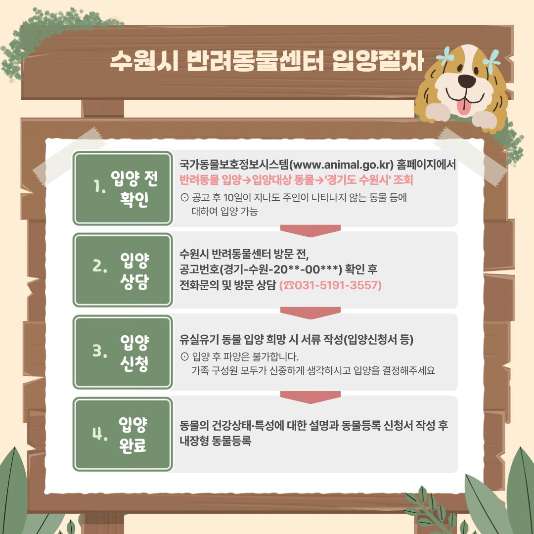 2. 수원시 반려동물센터 입양절차
입양 전 확인: 국가동물보호정보시스템 홈페이지에서 반려동물 입양 -입양대상 동물 -경기도 수원시 조회
입양 상담: 수원시 반려동물센터 방문 전, 공고번호 확인 후 전화문의 ( 031-5191-3557)
입양 신청: 유실유기 동물 입양 희망 시 서류 작성(입양신청서 등)
입양 완료: 동물등록 신청서 작성 후 내장형 동물등록